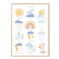 Pip+Phee Clever Cookie Weather Art Print - Dusty Pastel
