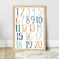 Pip+Phee Watercolour Block Numbers Art Print - Teal Rust